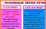 Гласные: сколько гласных звуков в русском языке и их классификация